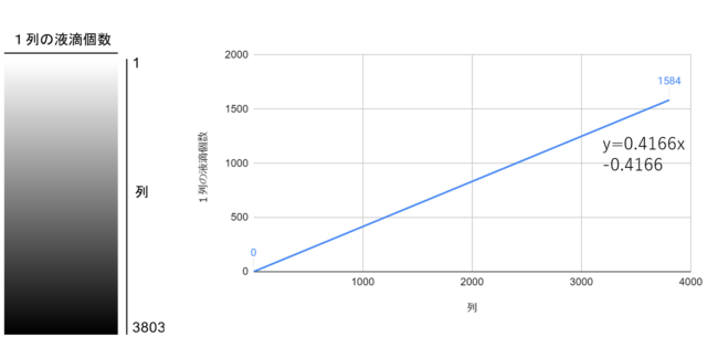 グラデーションのどこら辺がちょうどよいグラデーション?