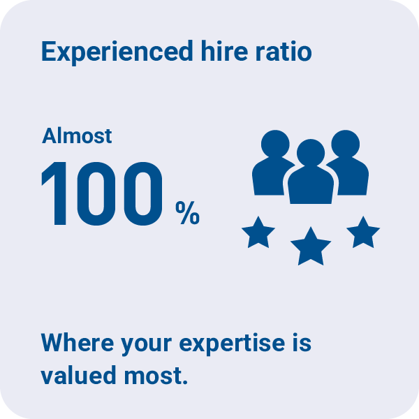 Elephantech Working Style in Figures