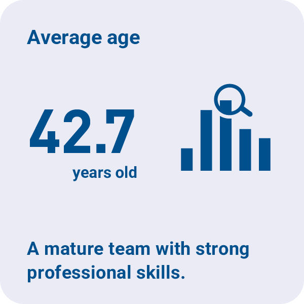 Elephantech Working Style in Figures