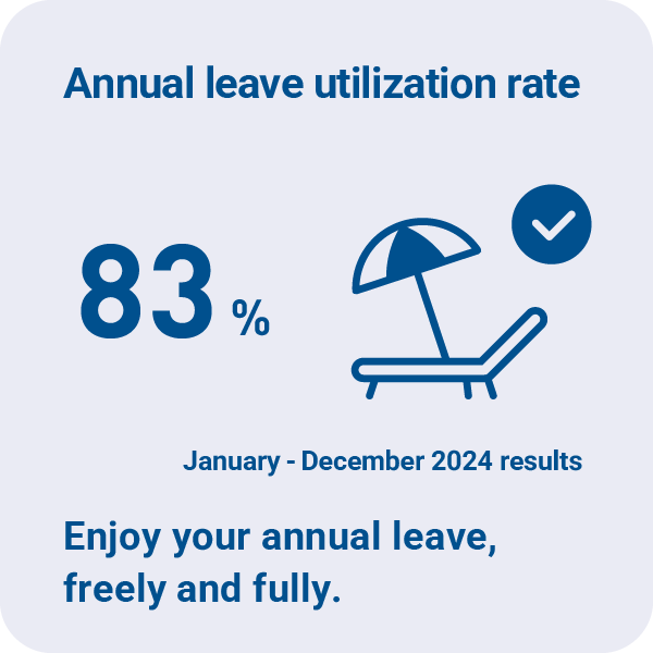 Elephantech Working Style in Figures