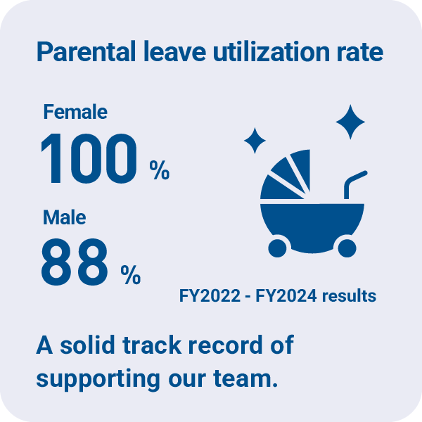 Elephantech Working Style in Figures