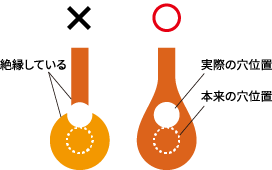 フレキシブル基板　設計