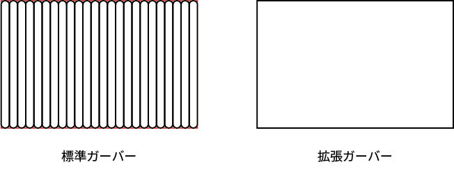 標準ガーバーと拡張ガーバー