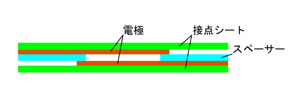 横からの図 