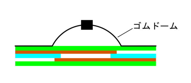 ゴムドーム採用