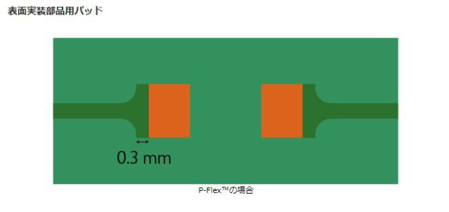 ティアドロップの作成（P-Flex🄬の場合）