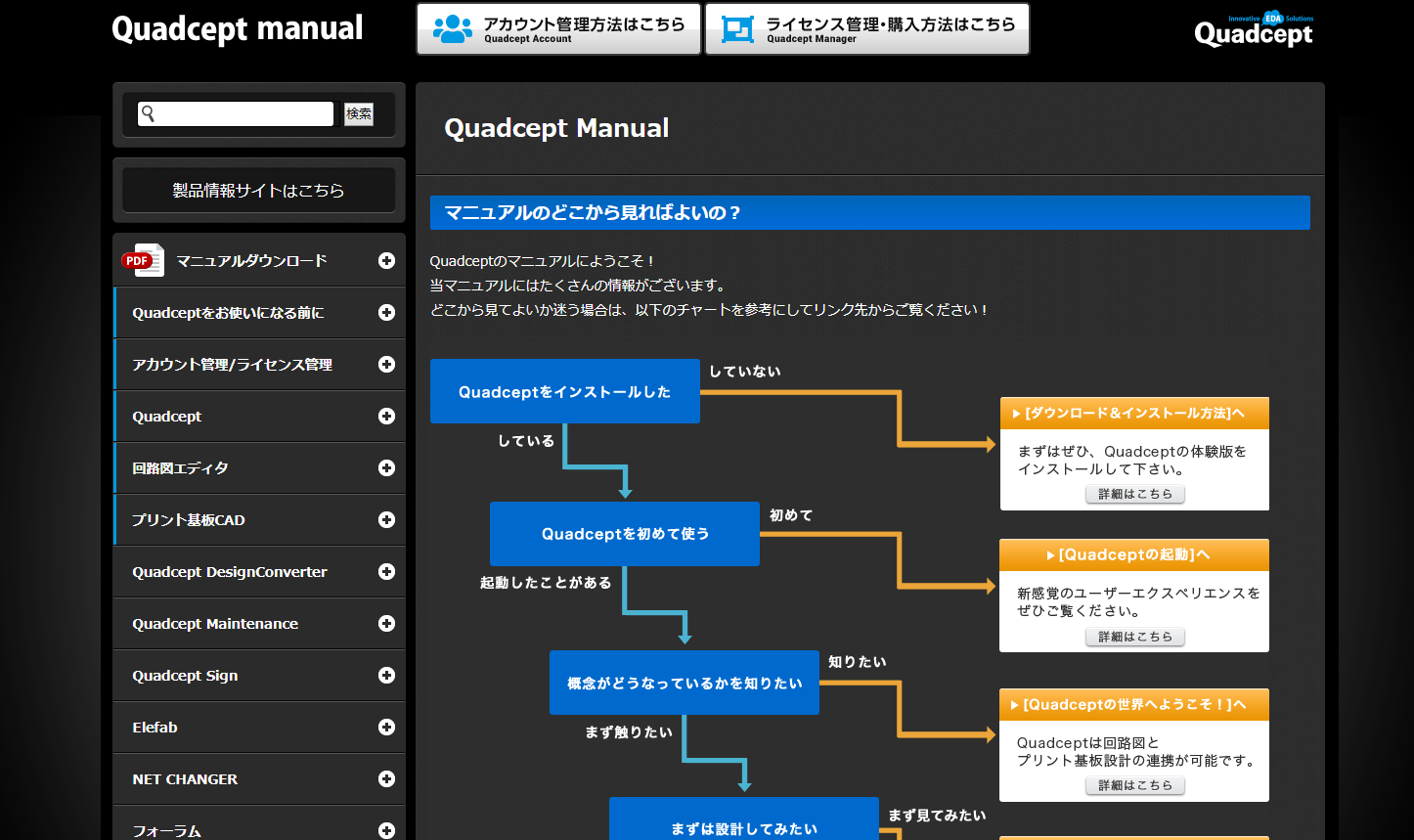 Quadcept使ってみた