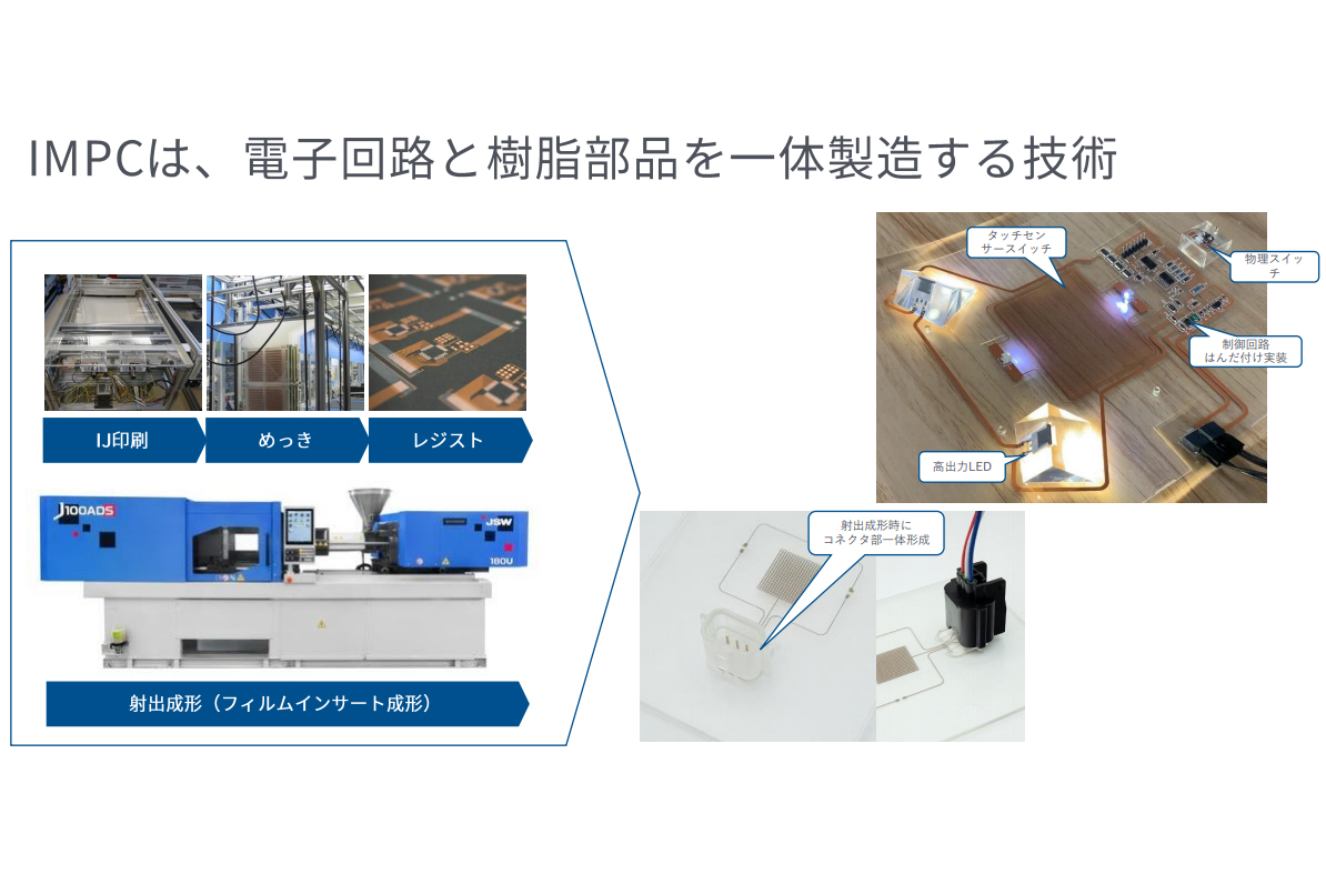 IMPCの技術