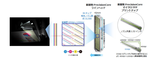 エプソン社製ラインヘッドの例