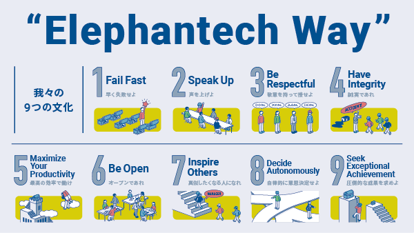 600px Elephantech Way