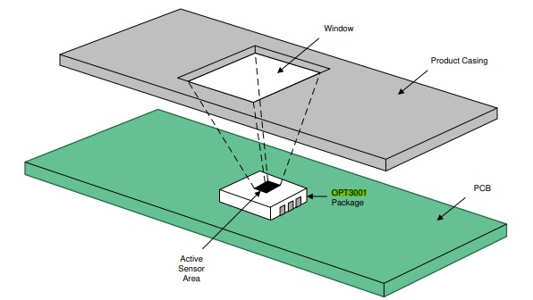 Texas_Instruments_OPT3001_Application_Report_SBEA002A