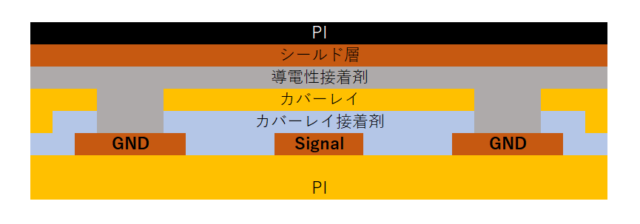 基板層構成