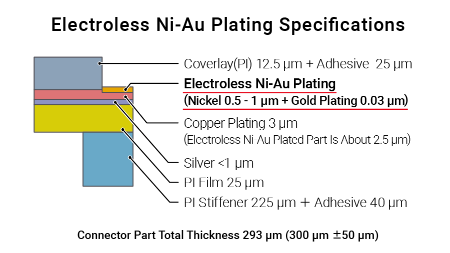 Electroless-Ni-Au-plating