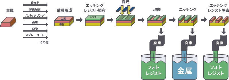 Subtractive_method