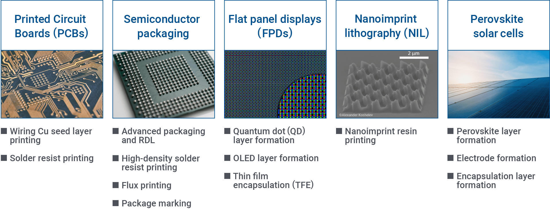 Applications of the ELP04 Printing Platform