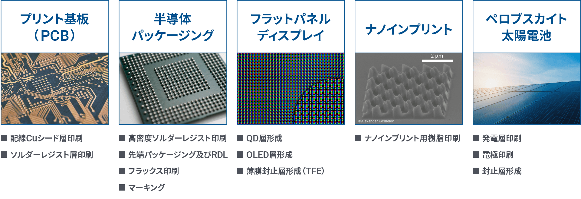 第四世代印刷プラットフォームELP04の適用アプリケーション例