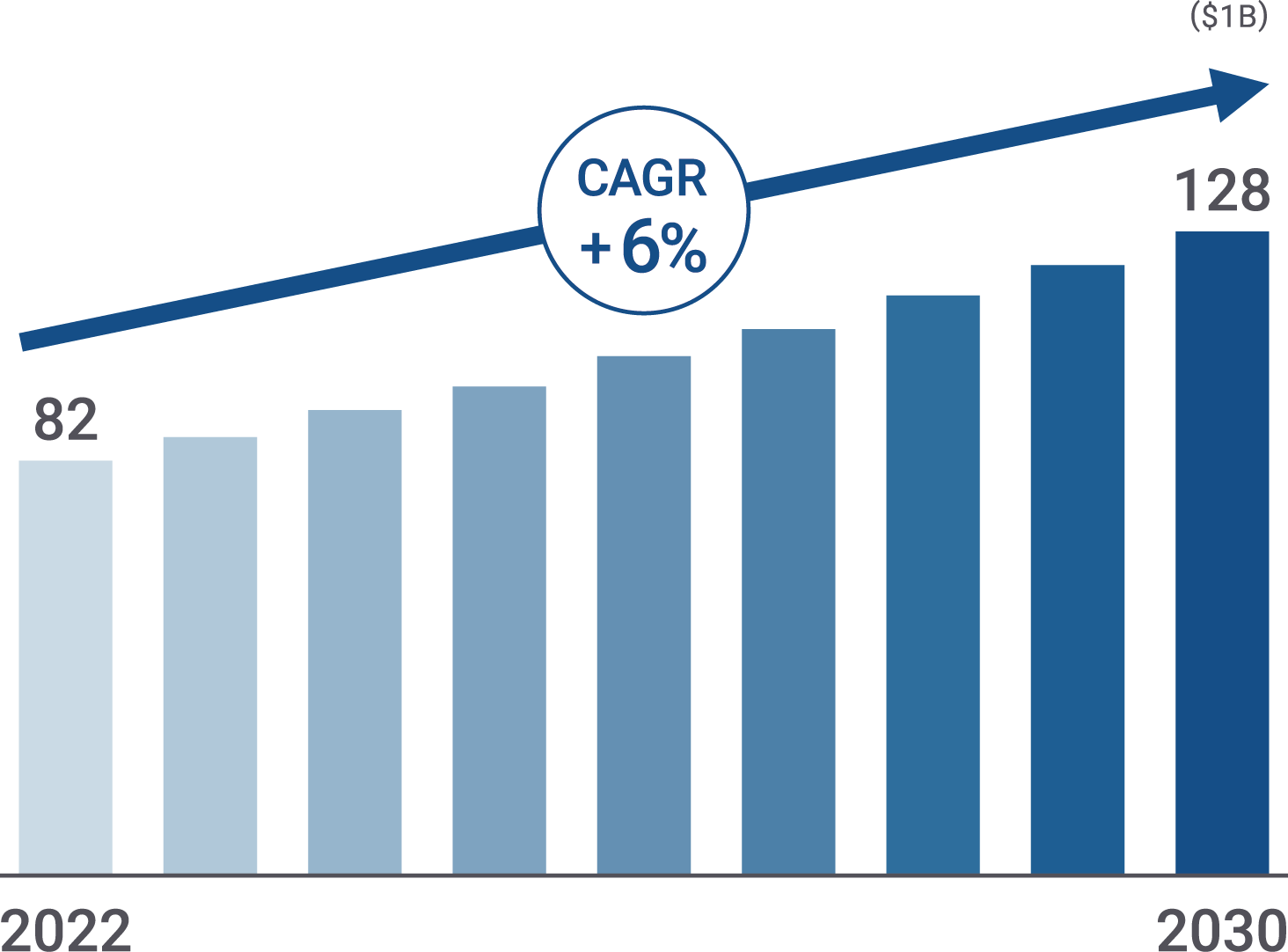 Printed circuit board market size and trend forecast