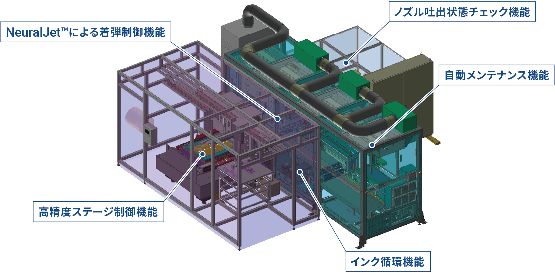 ELP04-PCBが備える量産プロセス対応機能