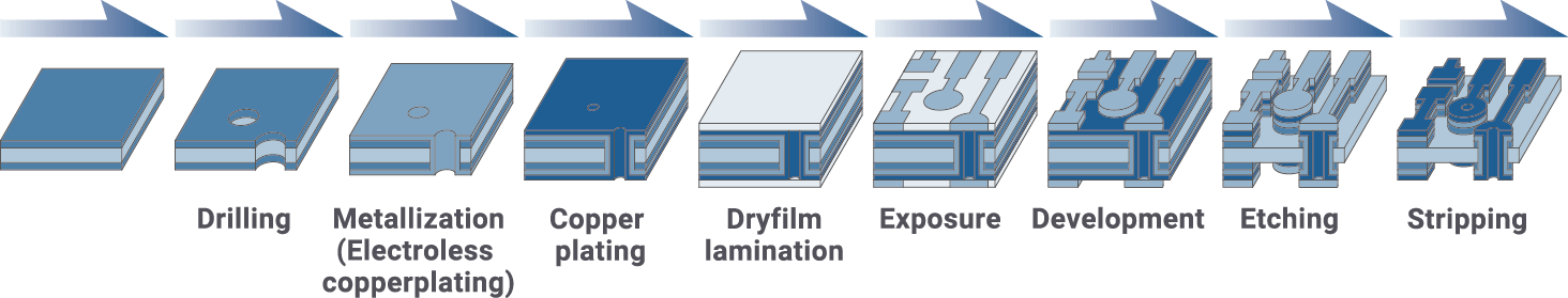 Conventional manufacturing method (Subtractive method)