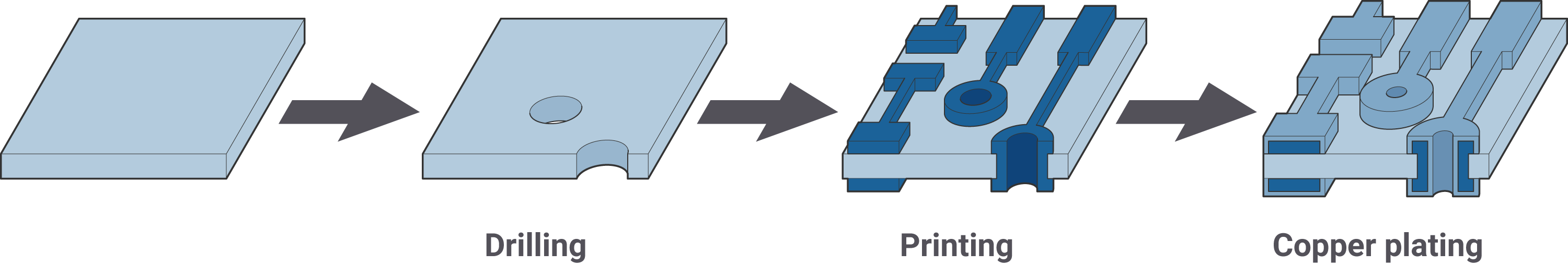 Elephantech’s manufacturing method (Pure Additive™️method)